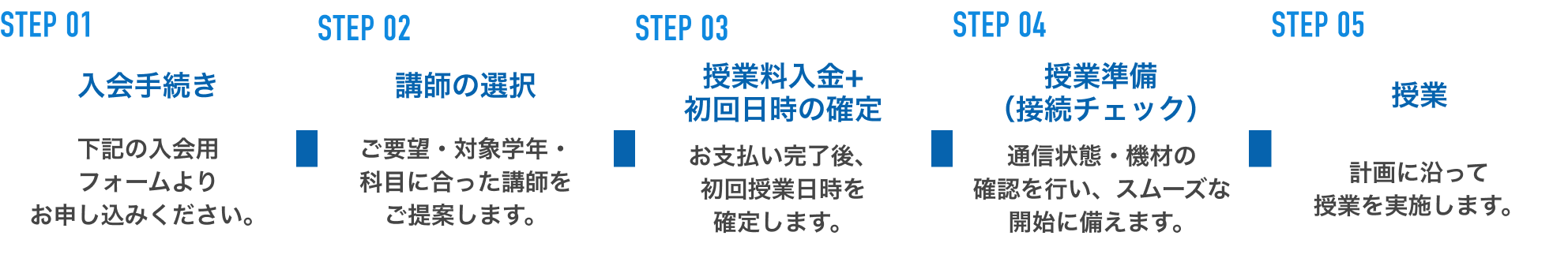 授業開始までの流れ