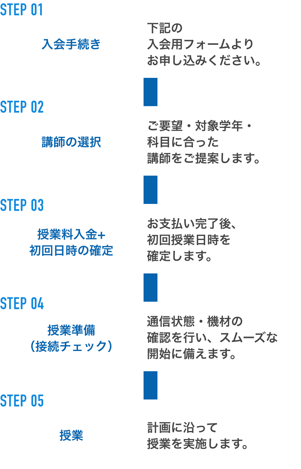 授業開始までの流れ
