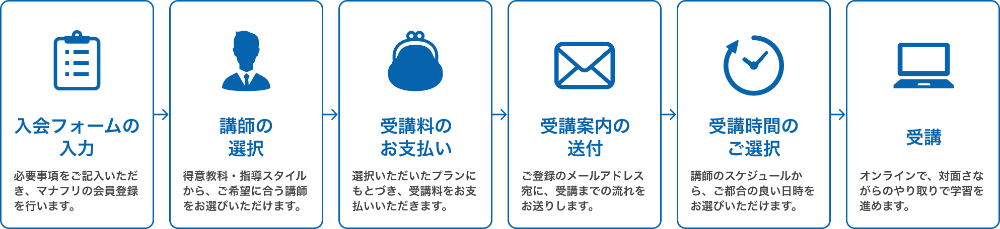受講までの流れ