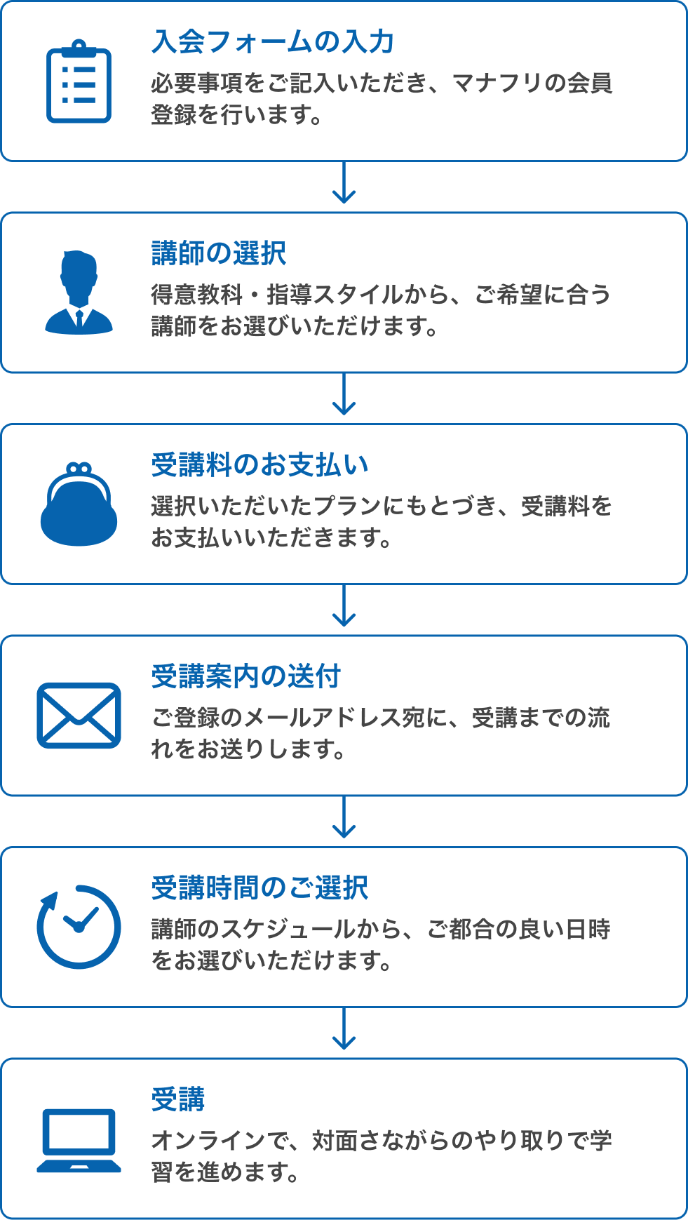 受講までの流れ